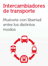 Intercambiadores de transporte