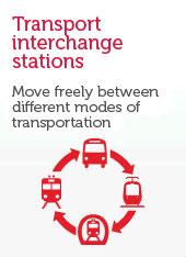 Interchange points