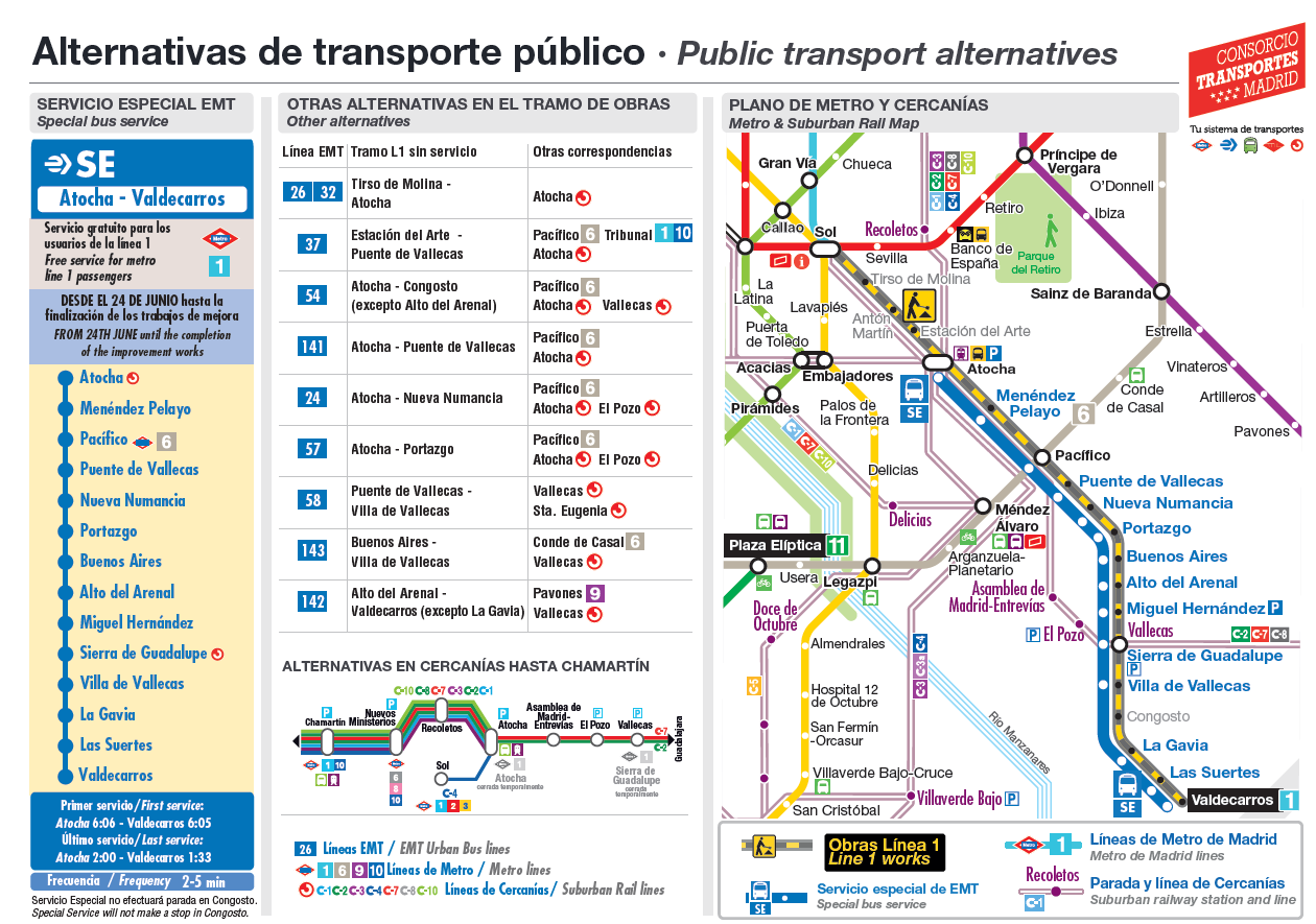 Alternativas de transporte público para corte línea 1 de Metro 2023