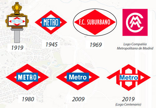 Evolución de los logos de Metro