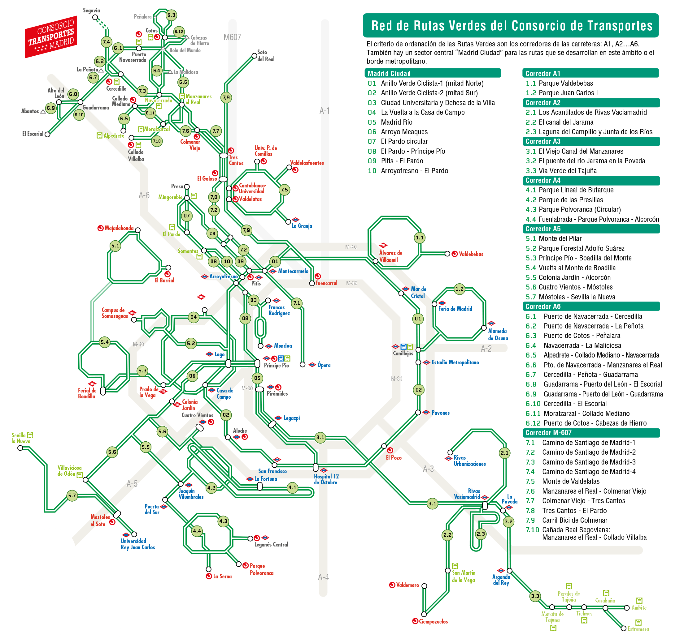 Esquema Rutas Verdes