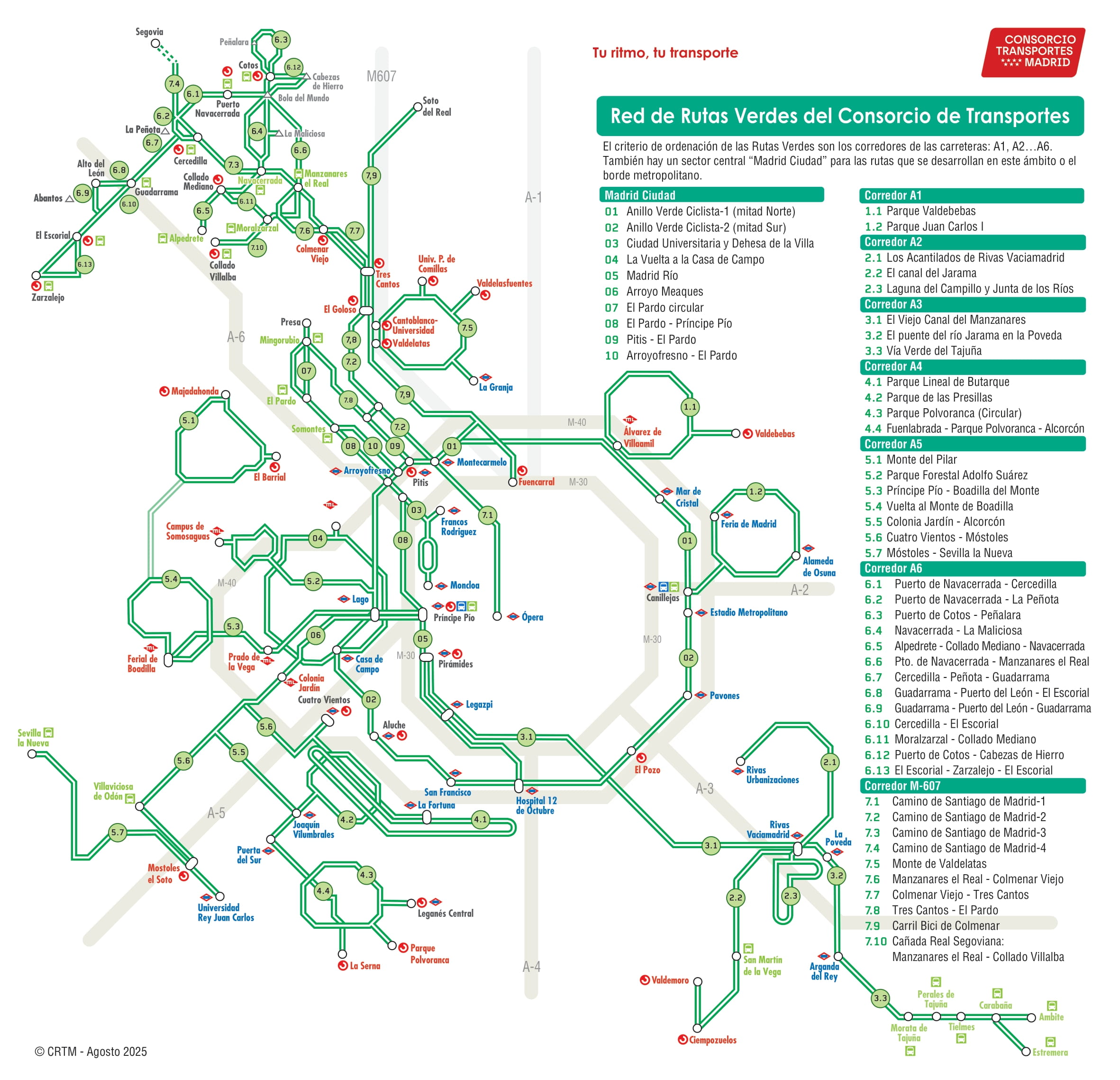 Esquema Rutas Verdes