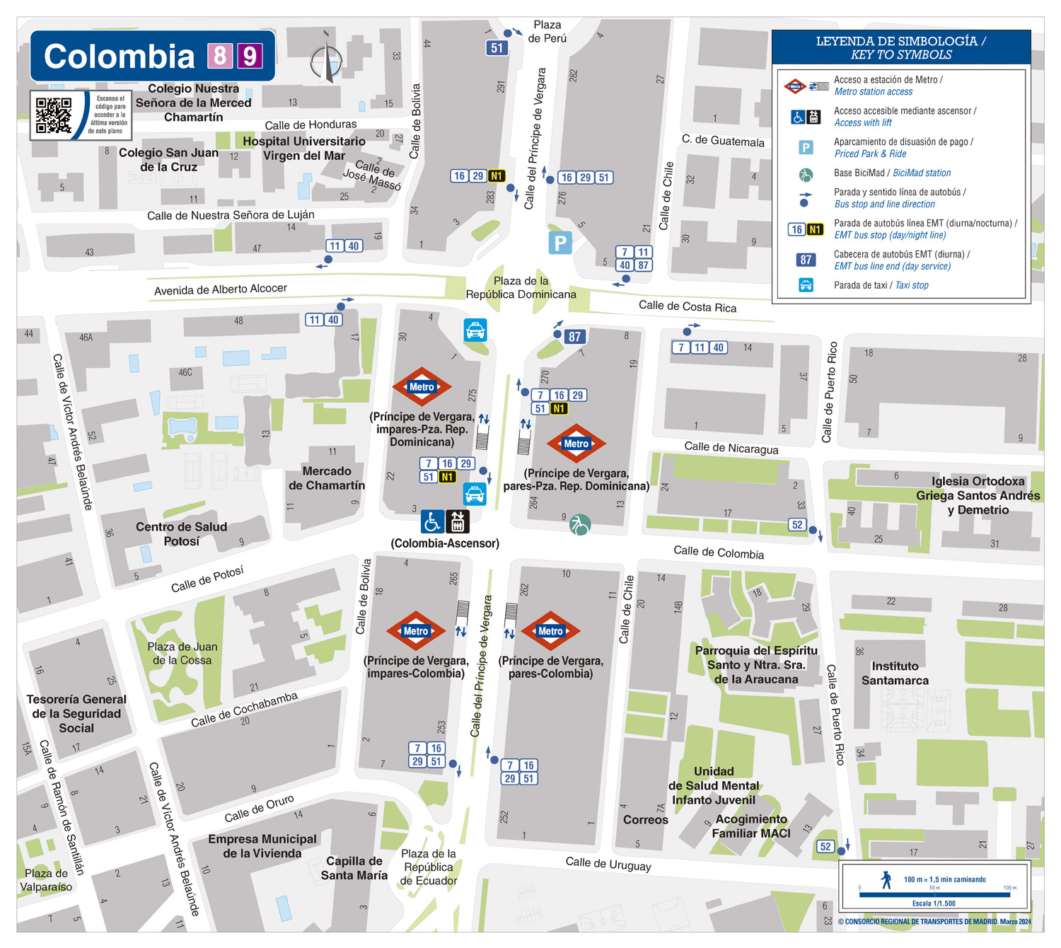 Plano zonal metro Colombia