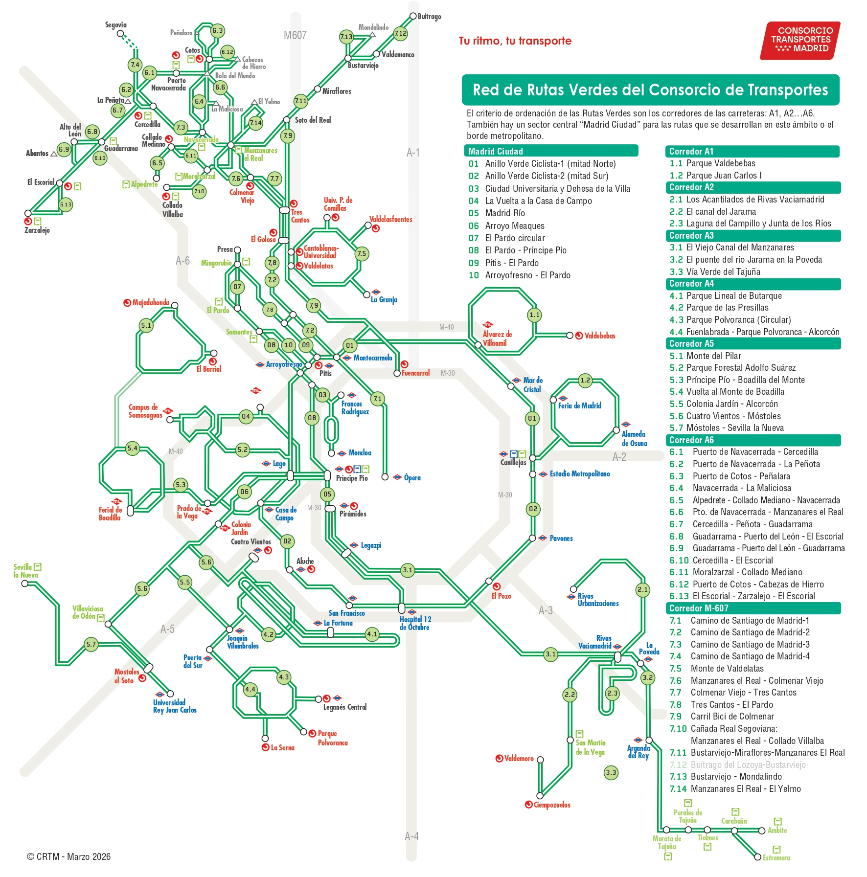 esquema rutas verdes