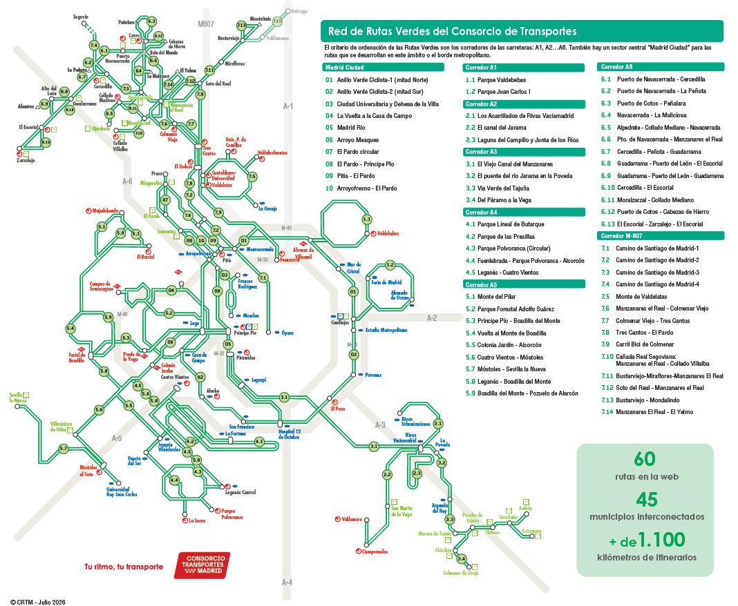 esquema rutas verdes