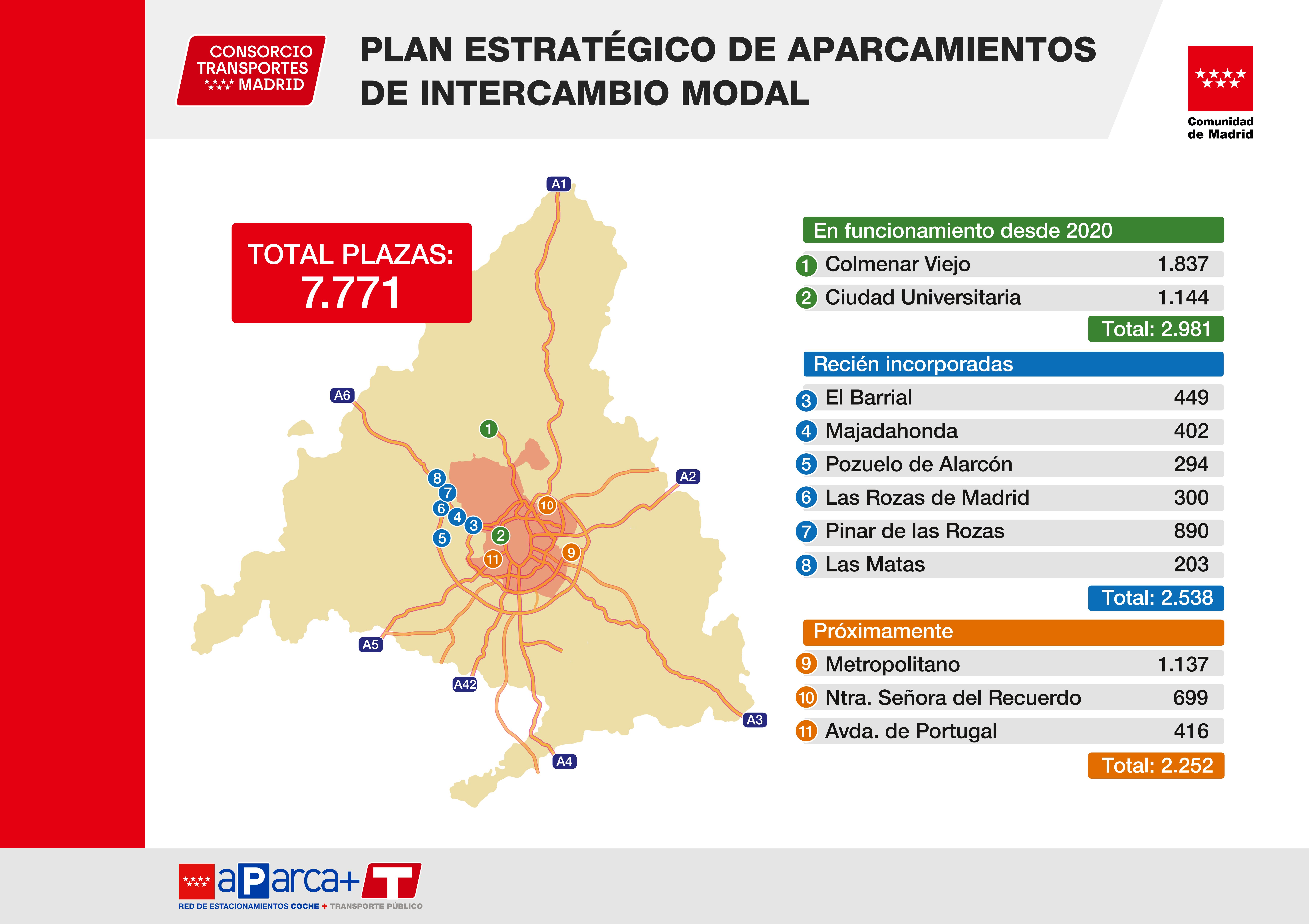 Panel gráfico con el listado de aparcamientos