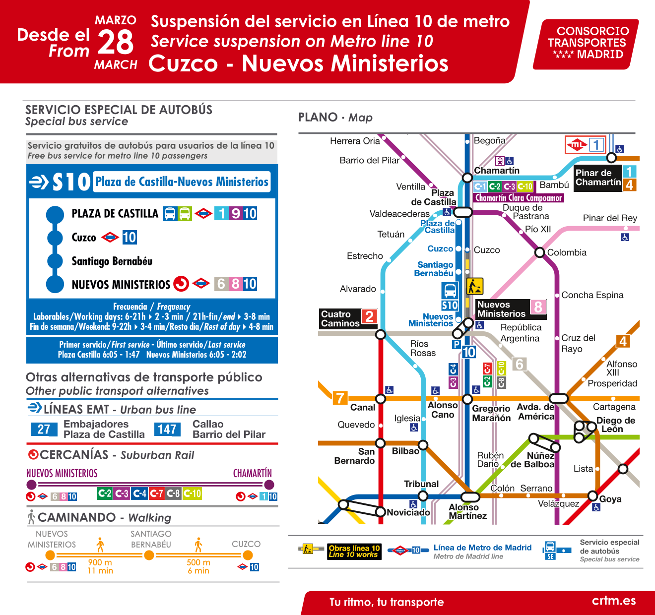 Plano de alternativas de transporte durante la suspensión de servicio en línea 10 entre Cuzco y Nuevos Ministerios
